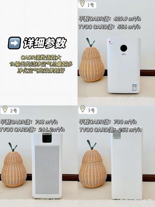 产品参数对比 1 阿卡驰z01 甲醛cadr值:629.9 m/h